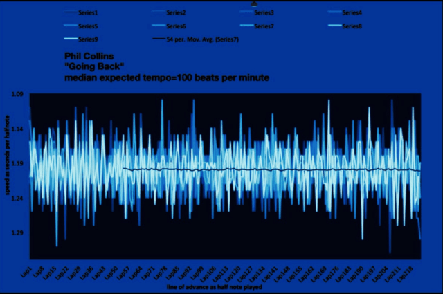 meanspeed harmonic rhythm image PHIL COLLINS | GOING BACK.png